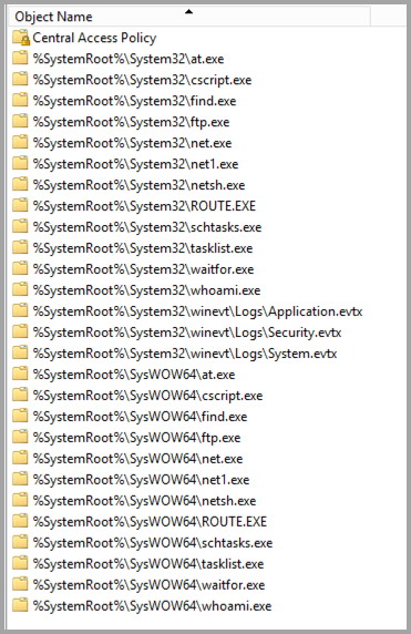 File System Permissions