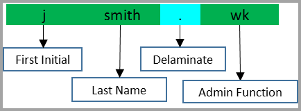 naming-convention-administrator-client